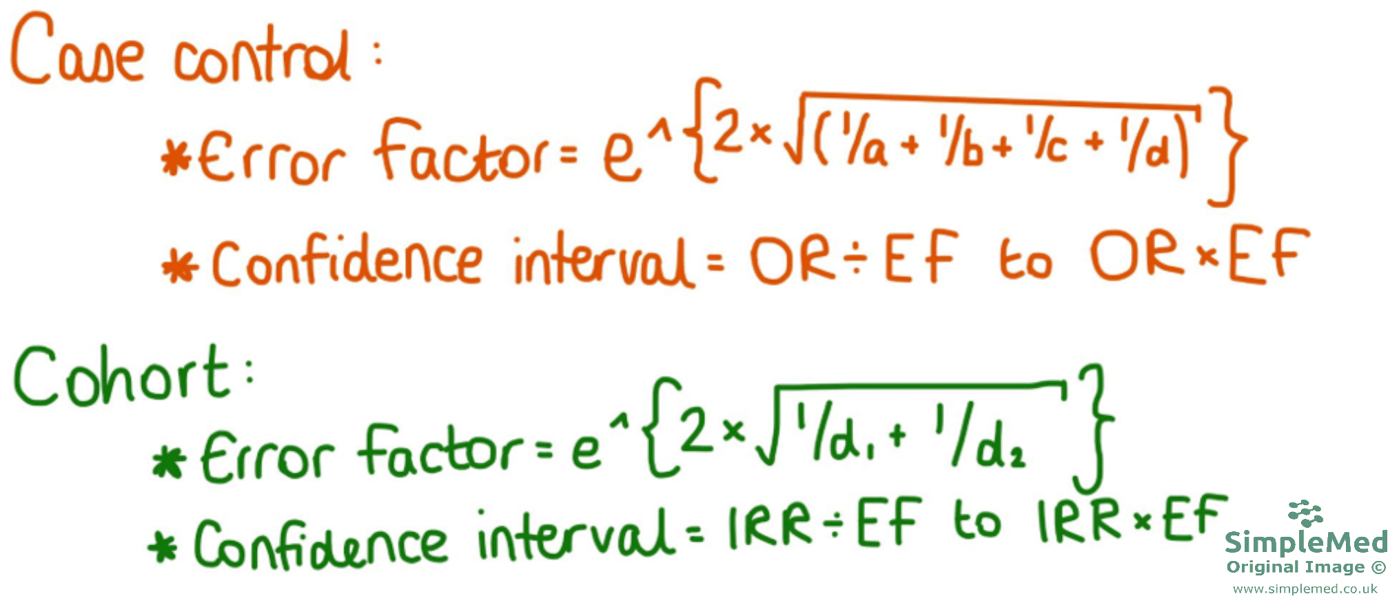 Case Control and Cohort Studies Confidence Interval SimpleMed