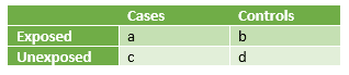 Cases vs Controls SimpleMed