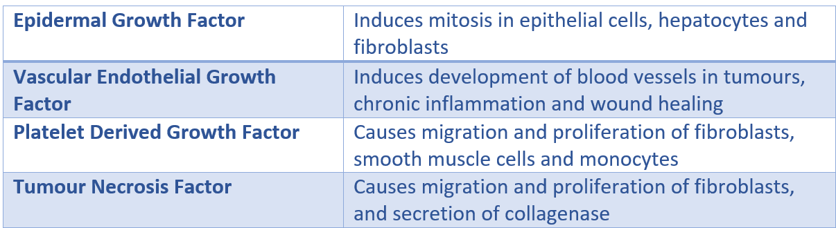 Growth Factors SimpleMed