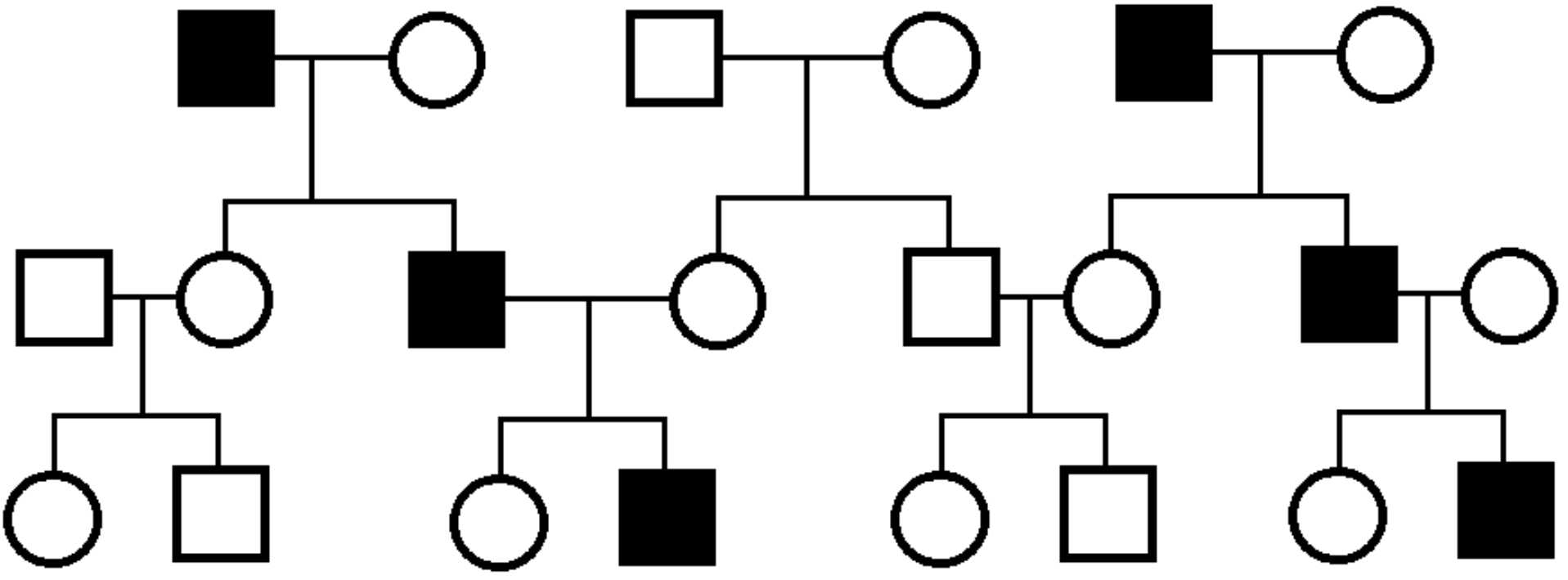 Y-Linked Pedigree Chart SimpleMed