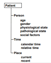 Patient Infection Model SimpleMed